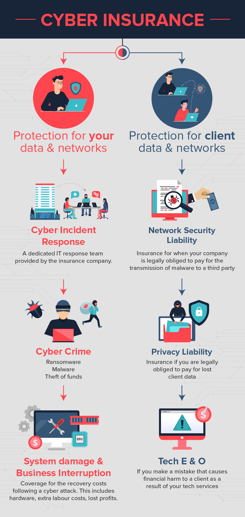How Cyber Insurance Protects Your Business KBD Insurance How Cyber Insurance Protects Your Business KBD Insurance