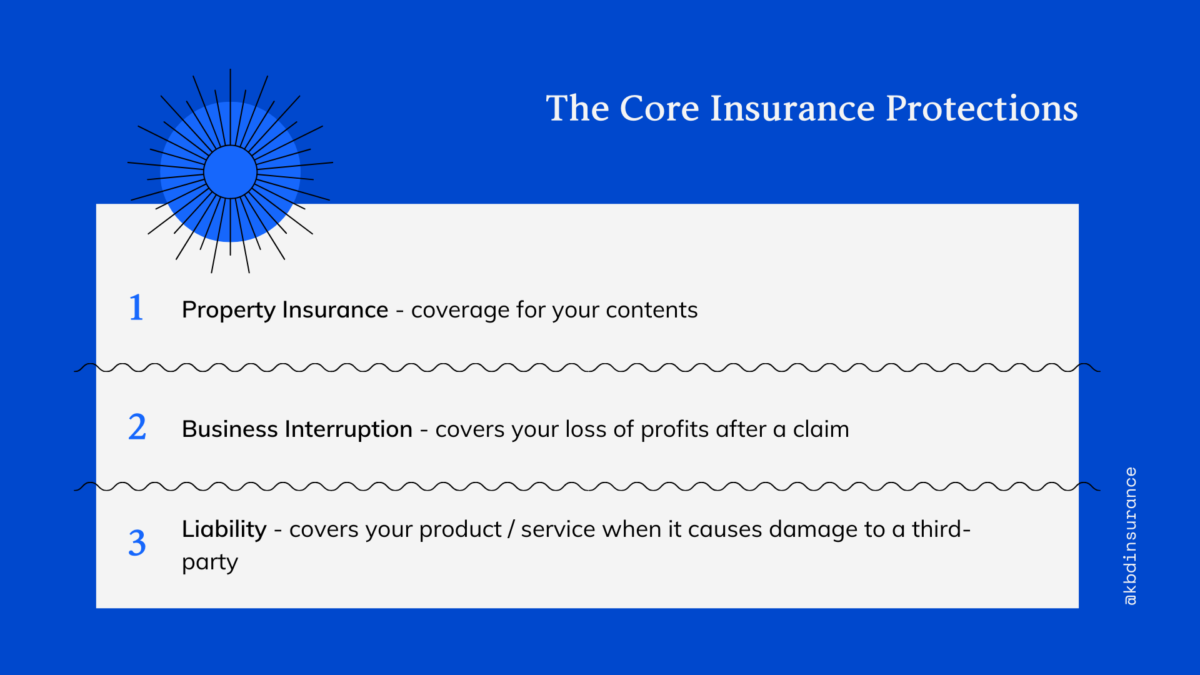 infographic core business insurance protections