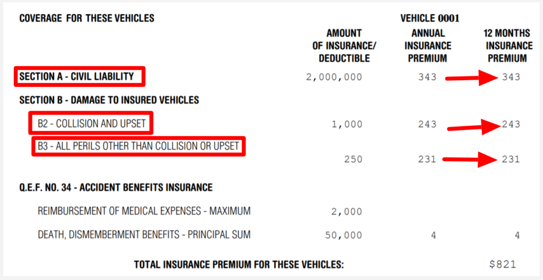 Quebec Car Insurance Explained - KBD