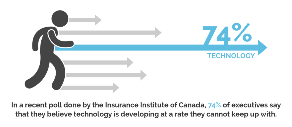 insurance lag in technology