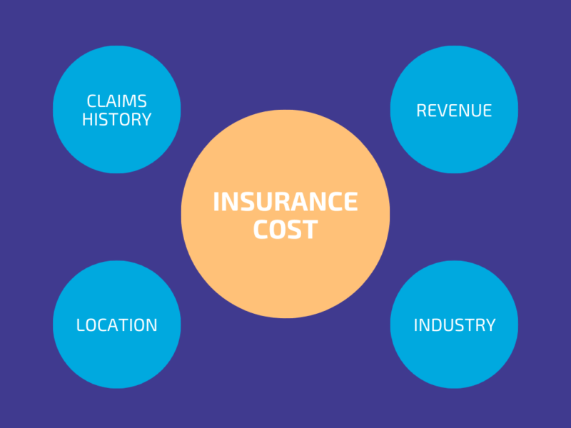 small business insurance cost factors