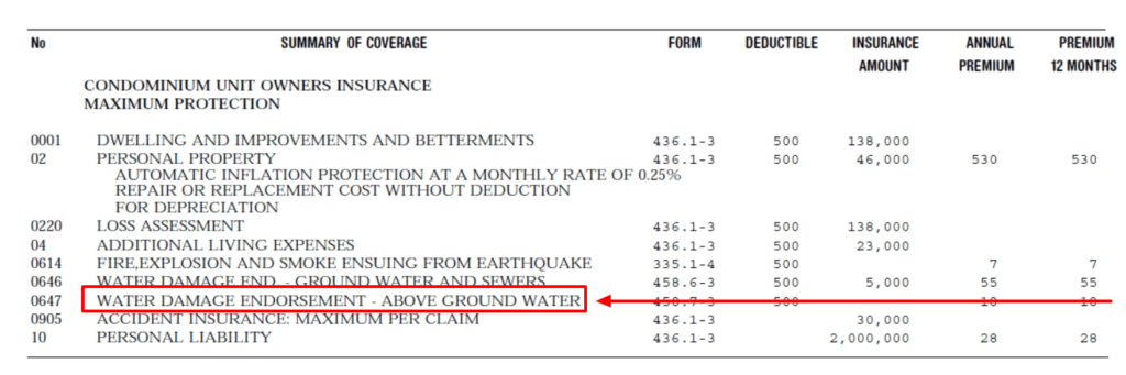 above ground water coverage