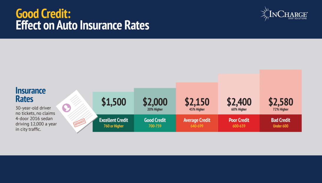 A Guide to Buying First Time Car Insurance - KBD