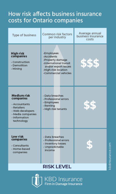 The Complete Guide To Business Insurance Costs in Ontario (+ key tips ...