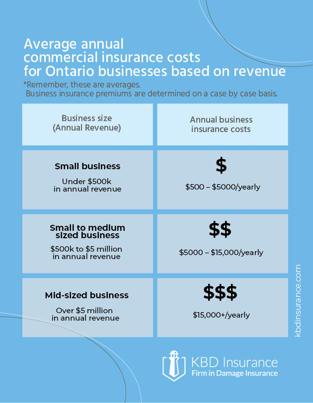 How Much Does Insurance Cost In Ontario