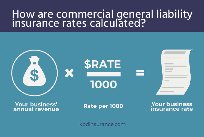 How to calculate commercial general liability rates | KBD Insurance 